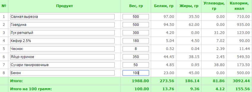 Растительные средства для похудения