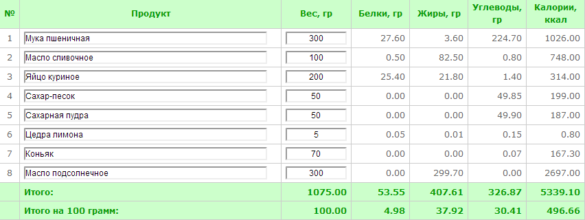 Печенье рецепты на кислом молоке