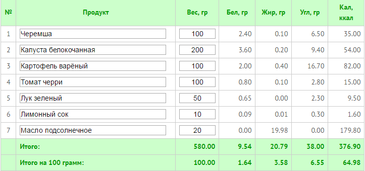 Калорийность 100 грамм лука зеленого Калорийность 100 грамм лука зеленого